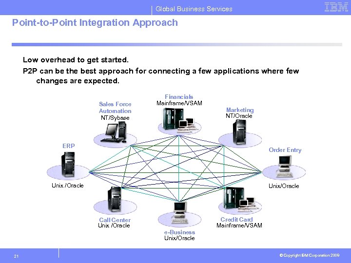 Global Business Services Point-to-Point Integration Approach Low overhead to get started. P 2 P