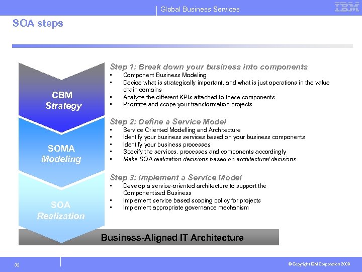 Global Business Services SOA steps Step 1: Break down your business into components •