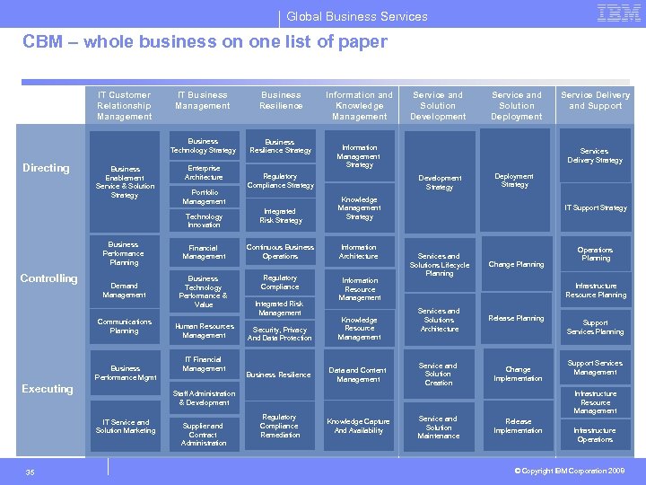 Global Business Services CBM – whole business on one list of paper IT Customer