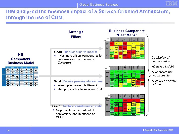 Global Business Services IBM analyzed the business impact of a Service Oriented Architecture, through