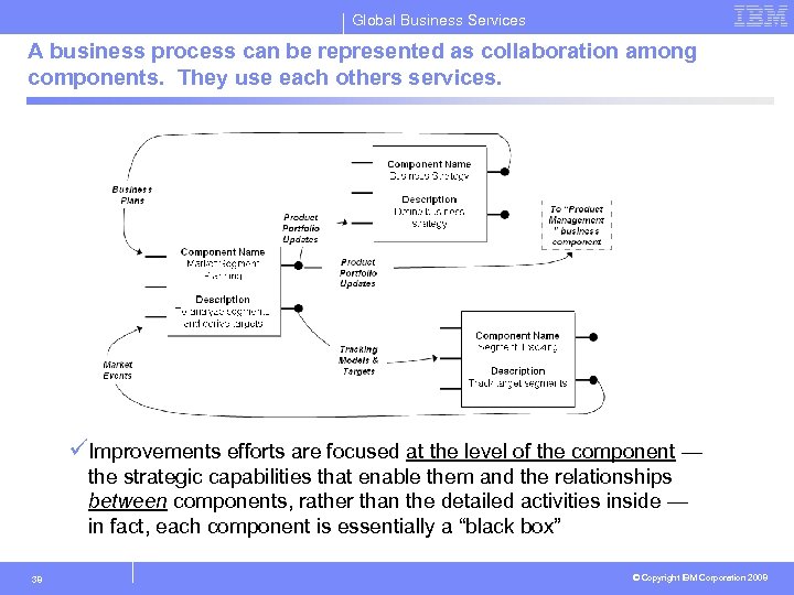 Global Business Services A business process can be represented as collaboration among components. They