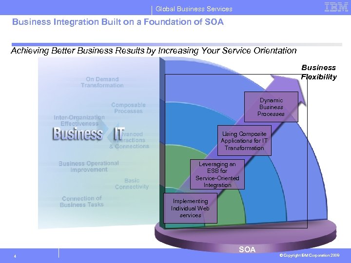 Global Business Services Business Integration Built on a Foundation of SOA Achieving Better Business