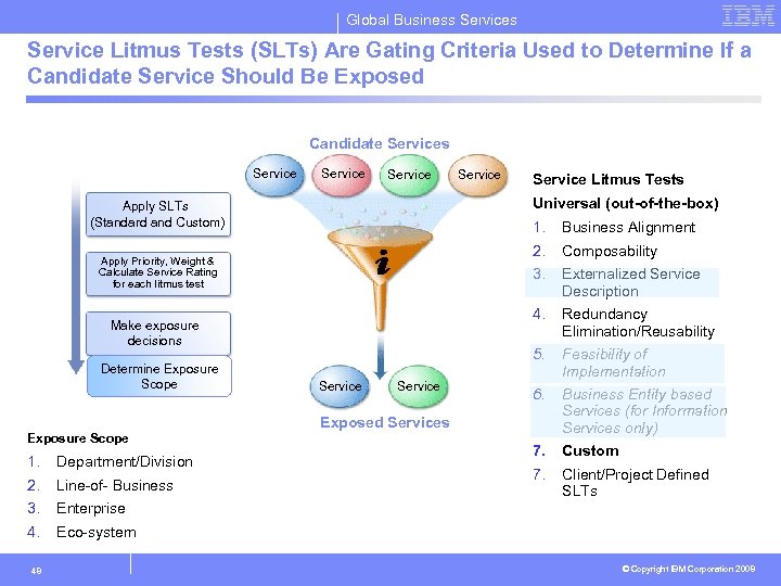 Global Business Service Litmus Tests (SLTs) Are Gating Criteria Used to Determine If a