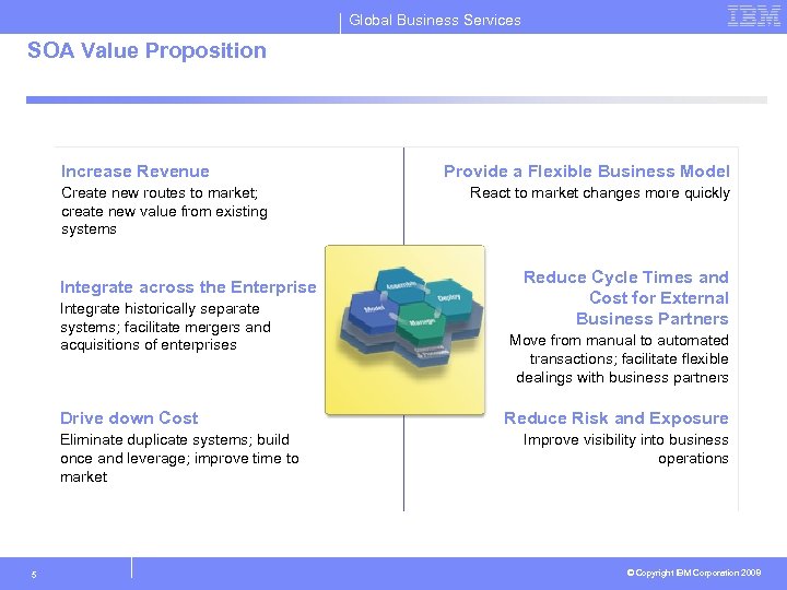 Global Business Services SOA Value Proposition Increase Revenue Create new routes to market; create
