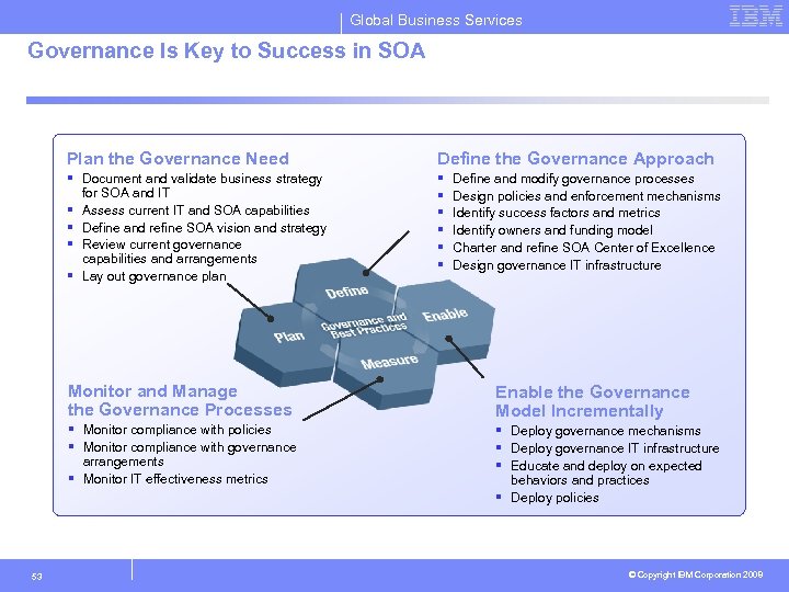 Global Business Services Governance Is Key to Success in SOA Plan the Governance Need