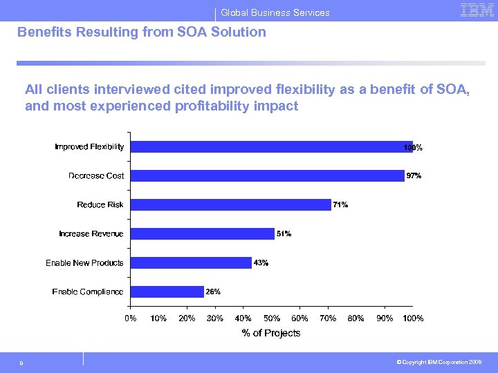 Global Business Services Benefits Resulting from SOA Solution All clients interviewed cited improved flexibility