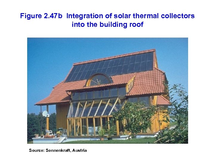 Figure 2. 47 b Integration of solar thermal collectors into the building roof Source: