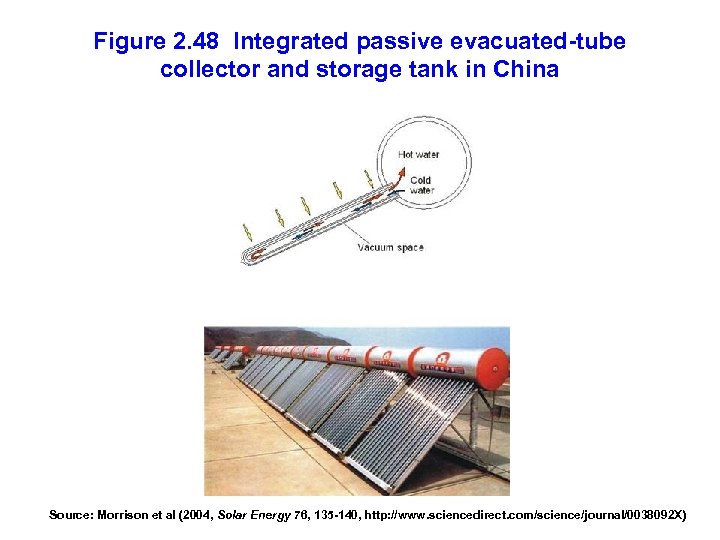 Figure 2. 48 Integrated passive evacuated-tube collector and storage tank in China Source: Morrison