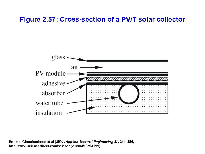 Figure 2. 57: Cross-section of a PV/T solar collector Source: Charalambous et al (2007,