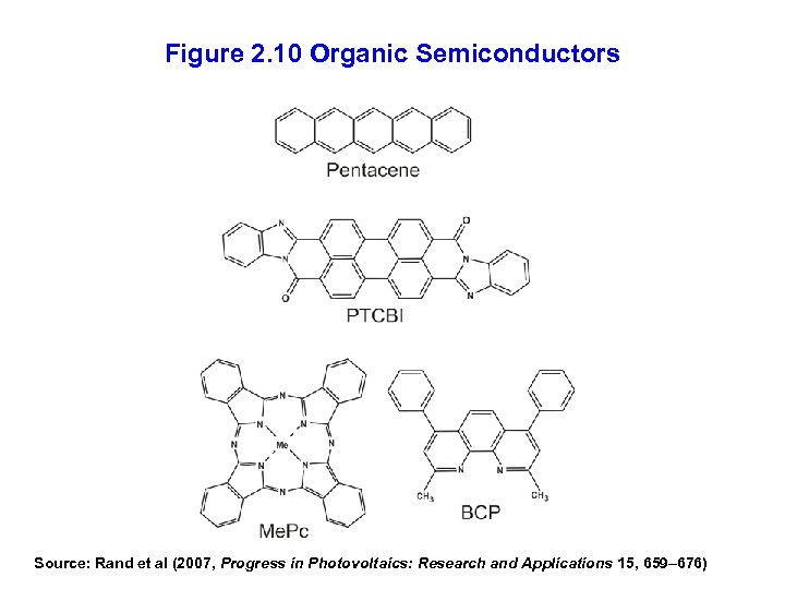 Figure 2. 10 Organic Semiconductors Source: Rand et al (2007, Progress in Photovoltaics: Research