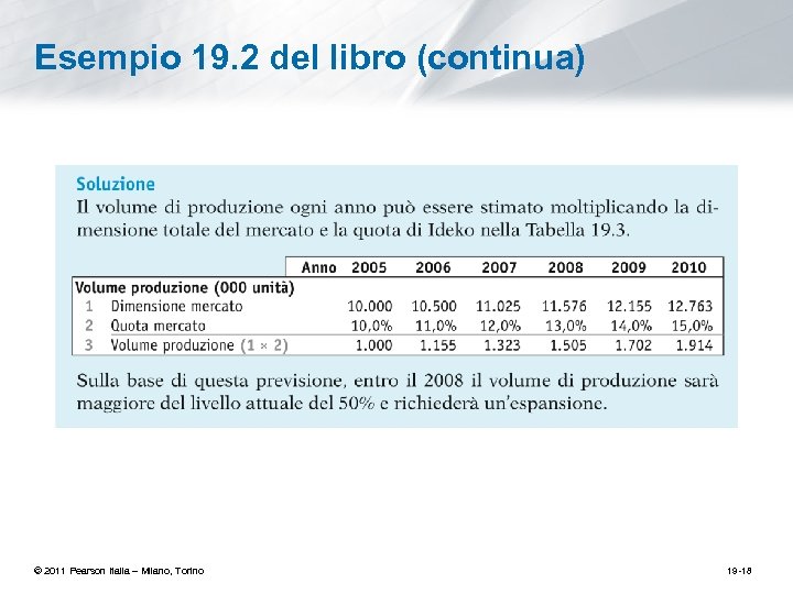 Esempio 19. 2 del libro (continua) © 2011 Pearson Italia – Milano, Torino 19