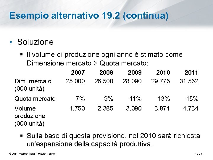 Esempio alternativo 19. 2 (continua) • Soluzione § Il volume di produzione ogni anno