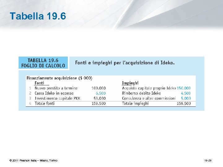 Tabella 19. 6 © 2011 Pearson Italia – Milano, Torino 19 -29 