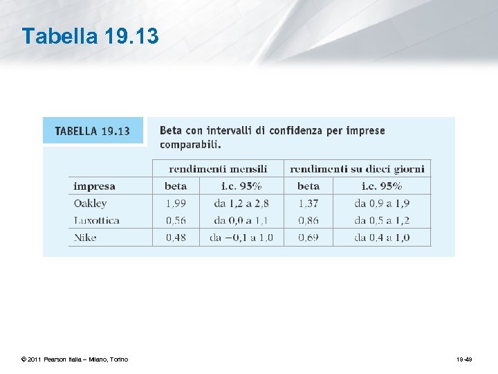 Tabella 19. 13 © 2011 Pearson Italia – Milano, Torino 19 -49 