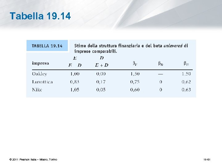 Tabella 19. 14 © 2011 Pearson Italia – Milano, Torino 19 -51 