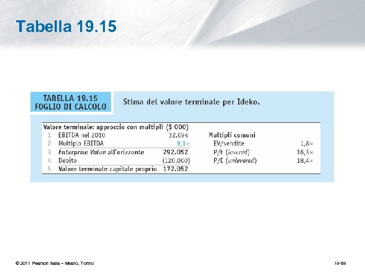 Tabella 19. 15 © 2011 Pearson Italia – Milano, Torino 19 -59 