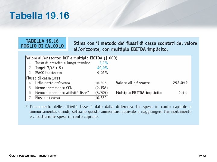 Tabella 19. 16 © 2011 Pearson Italia – Milano, Torino 19 -72 