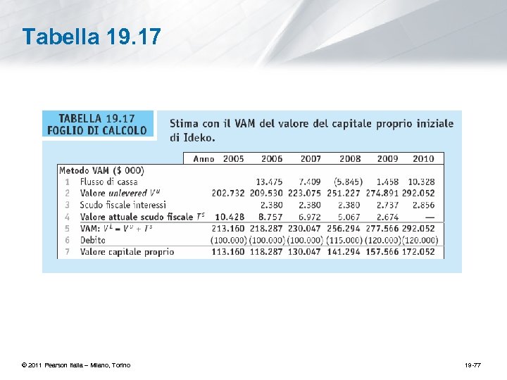 Tabella 19. 17 © 2011 Pearson Italia – Milano, Torino 19 -77 