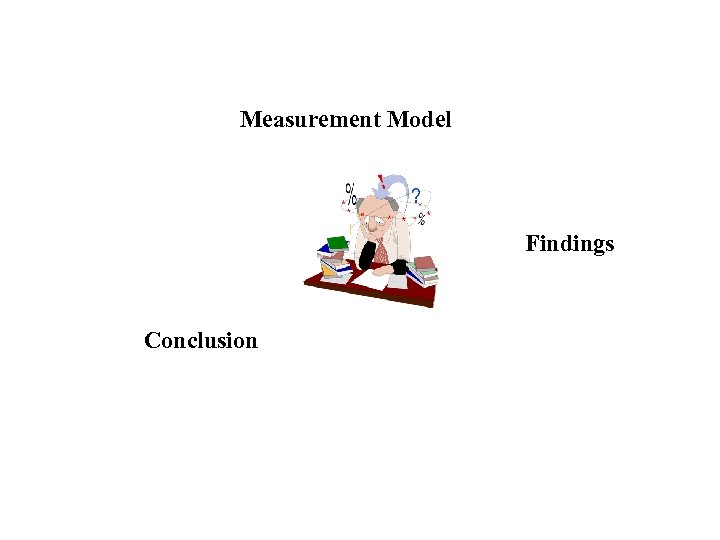 Measurement Model Findings Conclusion 