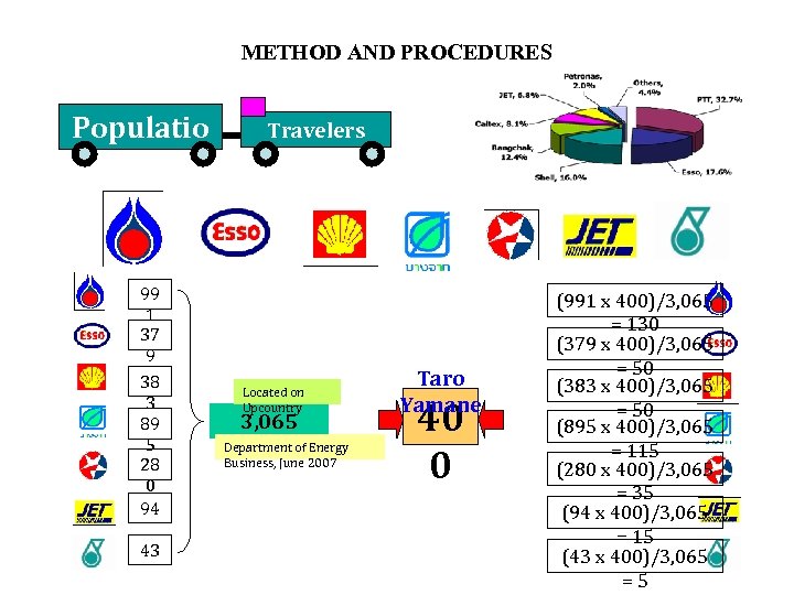 METHOD AND PROCEDURES Populatio n 99 1 37 9 38 3 89 5 28