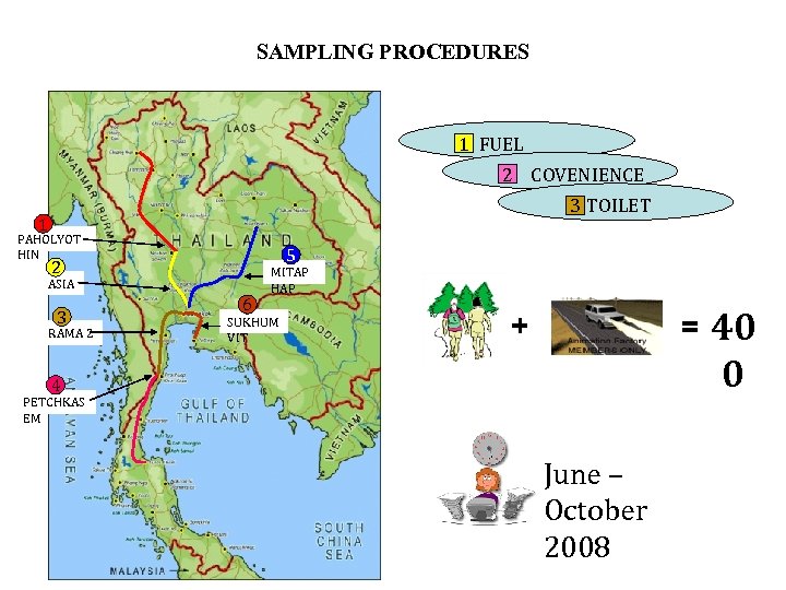 SAMPLING PROCEDURES 1 FUEL 2 COVENIENCE STORE 3 TOILET 1 PAHOLYOT HIN 5 2