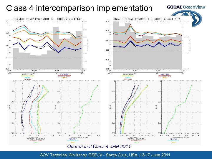 Class 4 intercomparison implementation Operational Class 4 JFM 2011 GOV Technical Workshop OSE-IV -