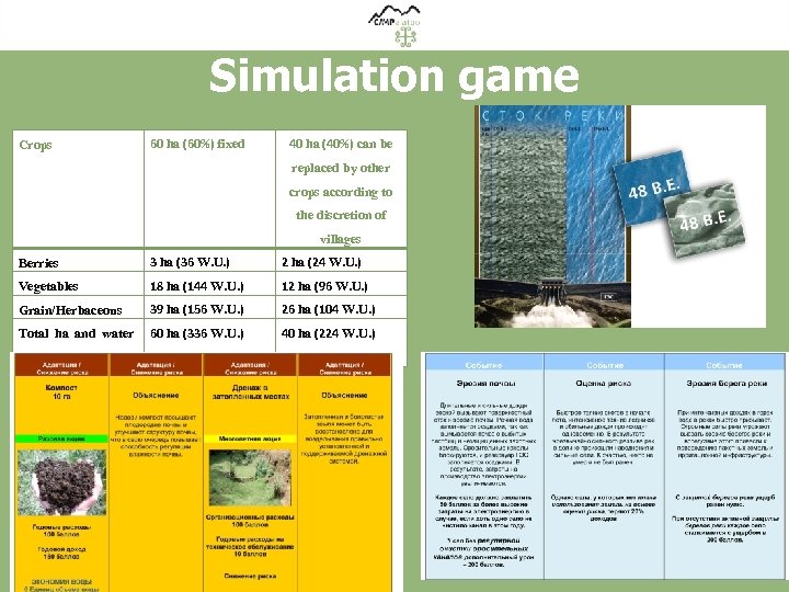Simulation game Crops 60 ha (60%) fixed 40 ha (40%) can be replaced by