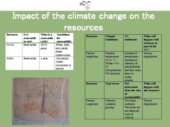 Impact of the climate change on the resources Resource Forest Water Is it renewable