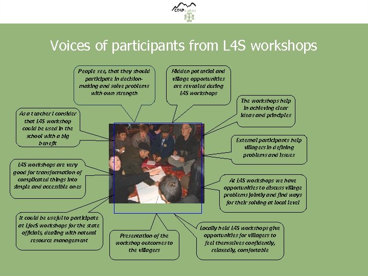 Voices of participants from L 4 S workshops People see, that they should participate