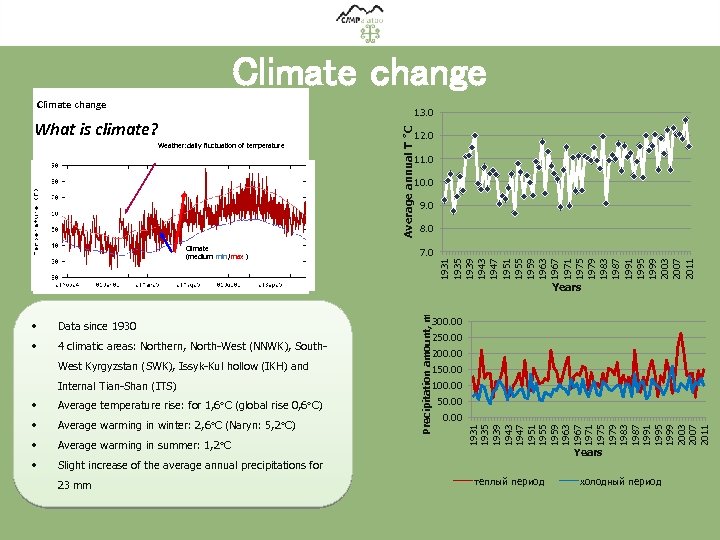Climate change Weather: : daily fluctuation of temperature Climate (medium min /max ) 12.