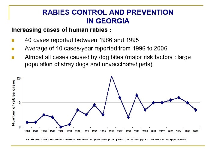 RABIES CONTROL AND PREVENTION IN GEORGIA Increasing cases of human rabies : n n