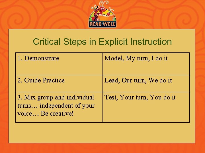 Critical Steps in Explicit Instruction 1. Demonstrate Model, My turn, I do it 2.