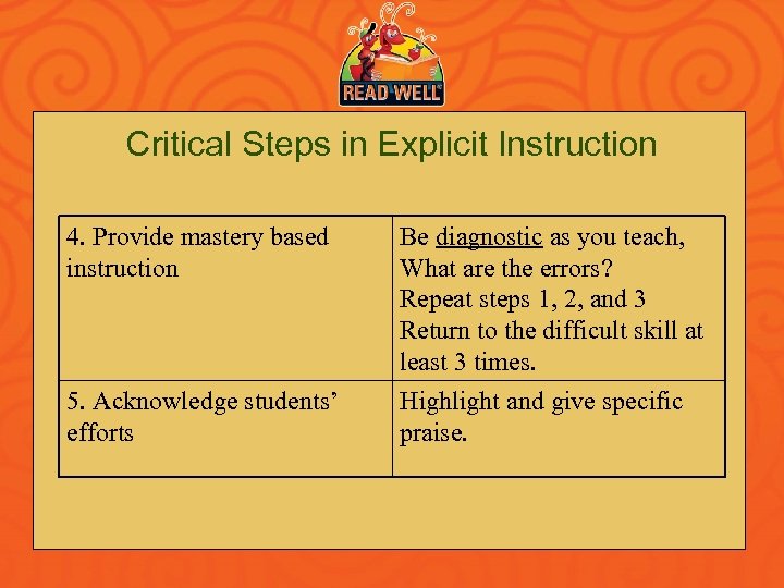 Critical Steps in Explicit Instruction 4. Provide mastery based instruction 5. Acknowledge students’ efforts
