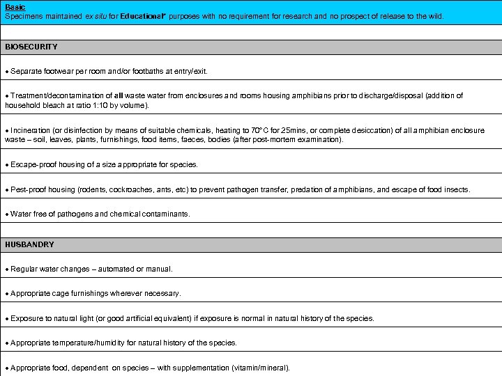 Basic Specimens maintained ex situ for Educational* purposes with no requirement for research and