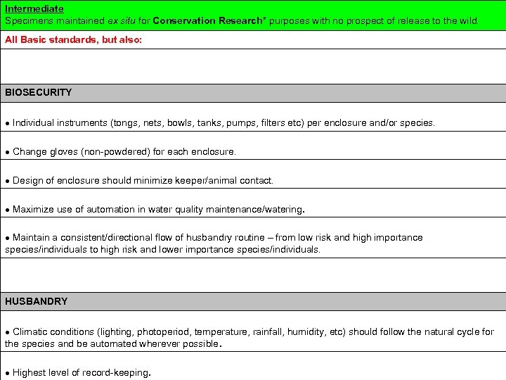 Intermediate Specimens maintained ex situ for Conservation Research* purposes with no prospect of release