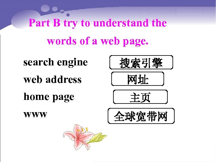 Part B try to understand the words of a web page. search engine 搜索引擎