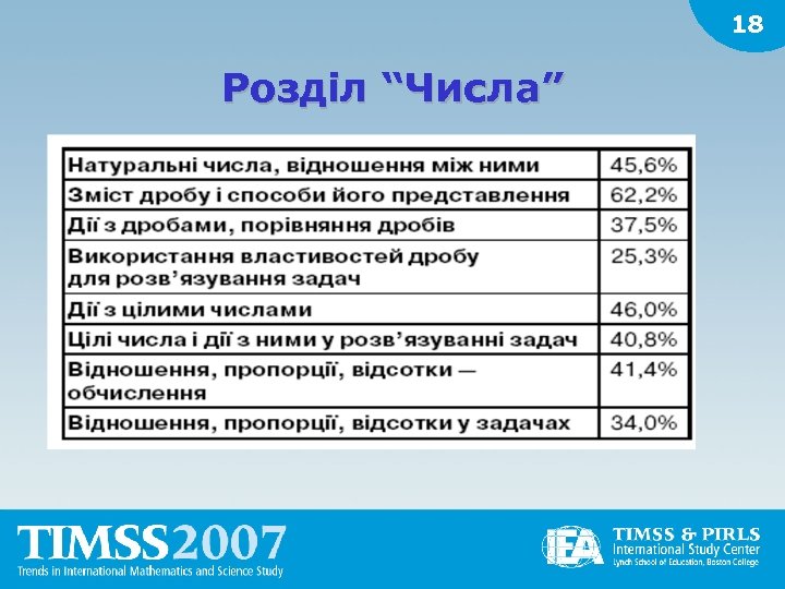 18 Розділ “Числа” 
