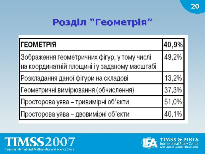 20 Розділ “Геометрія” 