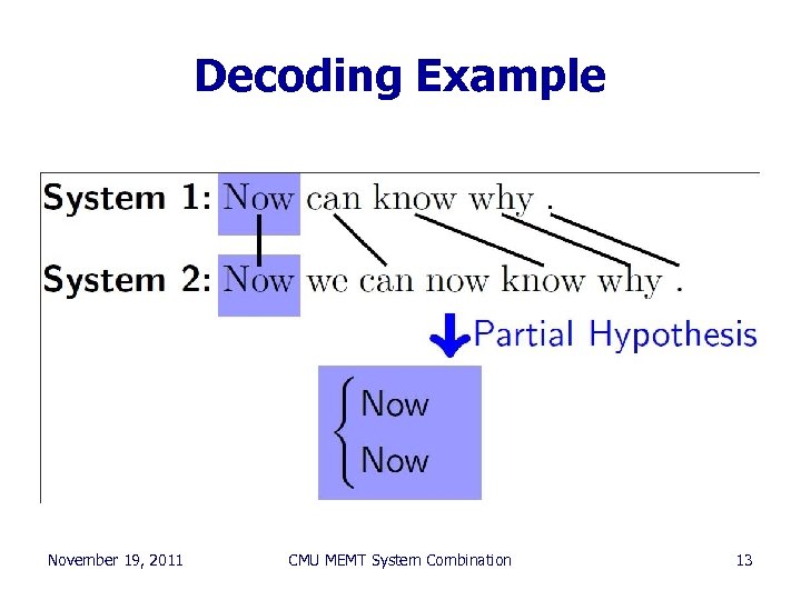 Decoding Example November 19, 2011 CMU MEMT System Combination 13 