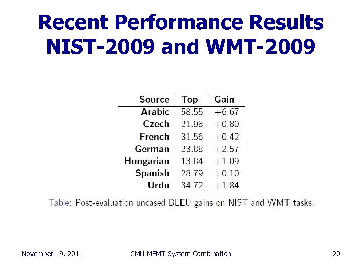 Recent Performance Results NIST-2009 and WMT-2009 November 19, 2011 CMU MEMT System Combination 20