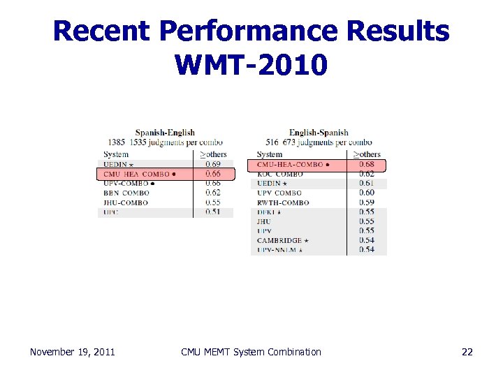 Recent Performance Results WMT-2010 November 19, 2011 CMU MEMT System Combination 22 