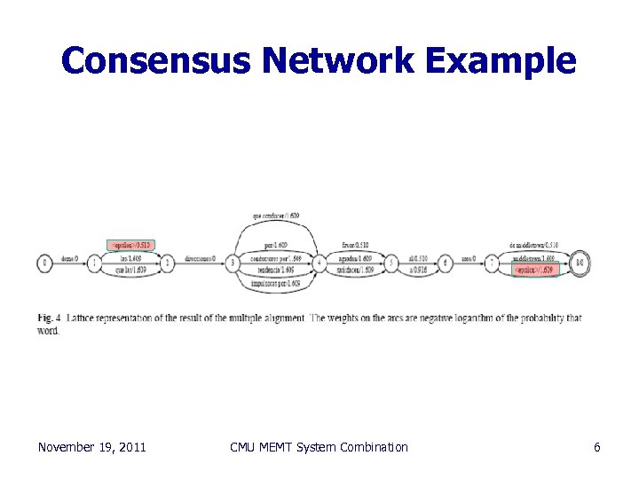 Consensus Network Example November 19, 2011 CMU MEMT System Combination 6 