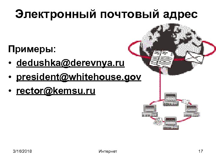 Электронный почтовый адрес Примеры: • dedushka@derevnya. ru • president@whitehouse. gov • rector@kemsu. ru 3/16/2018