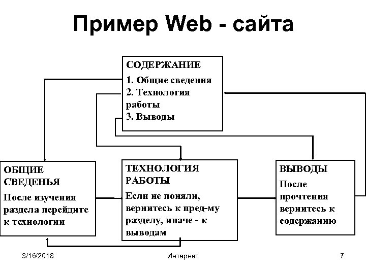 Пример Web - сайта СОДЕРЖАНИЕ 1. Общие сведения 2. Технология работы 3. Выводы ОБЩИЕ
