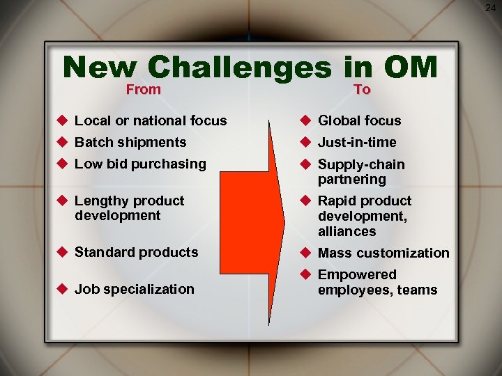 24 New Challenges in OM From To u Local or national focus u Global