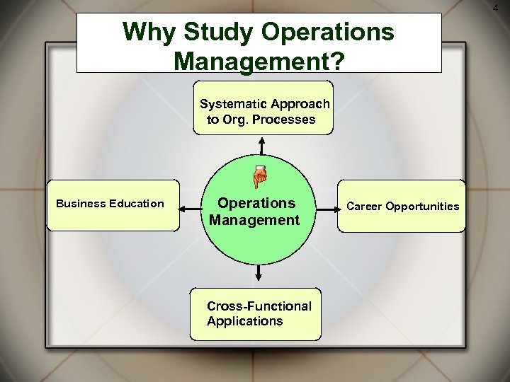 4 Why Study Operations Management? Systematic Approach to Org. Processes Business Education Operations Management
