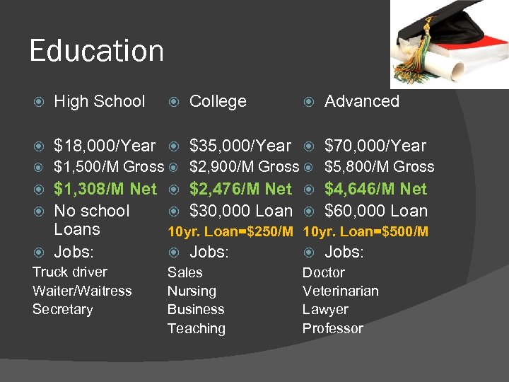 Education High School $18, 000/Year $35, 000/Year $70, 000/Year $1, 500/M Gross $2, 900/M