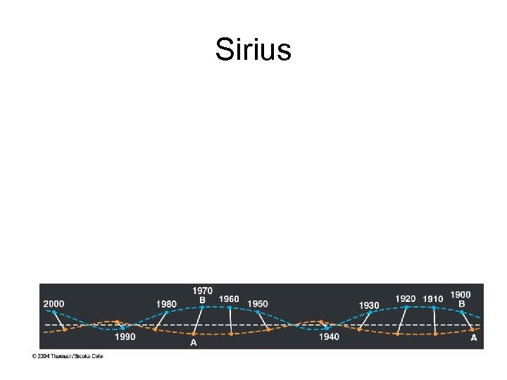 Sirius 