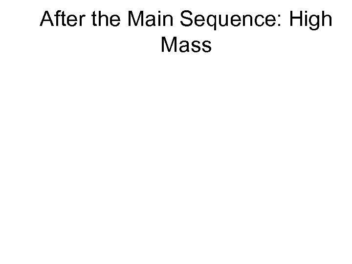 After the Main Sequence: High Mass 