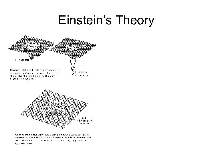 Einstein’s Theory 